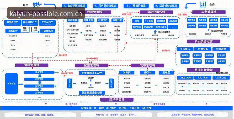 云开活动参与机制与路径深度分析：从X9B2入口到赛事覆盖的全面解析